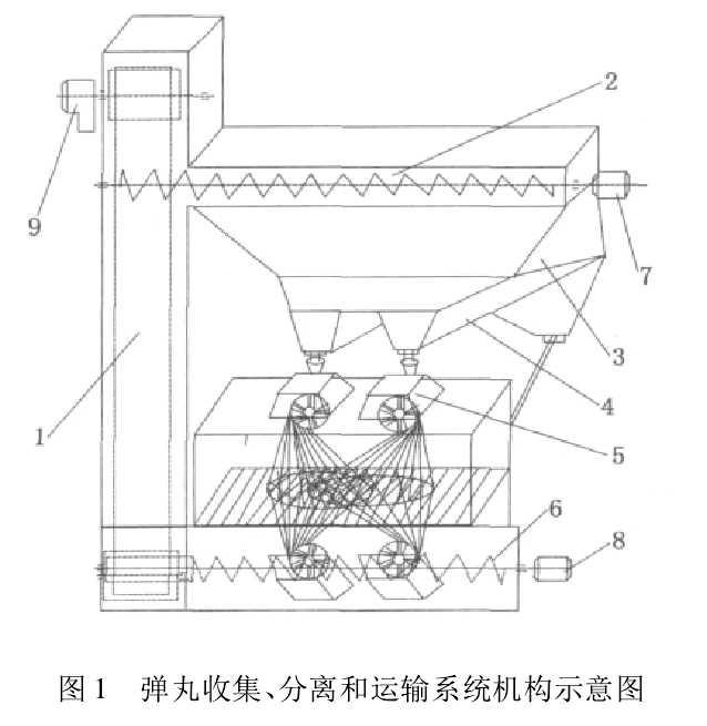 圖1 彈丸收集、分離和運(yùn)輸系統(tǒng)機(jī)構(gòu)示意圖