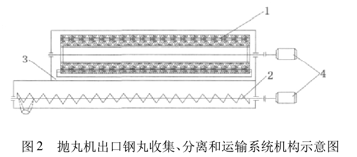 圖2 拋丸機(jī)出口鋼丸收集、分離和運(yùn)輸系統(tǒng)機(jī)構(gòu)示意圖