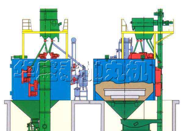 如何延長HQ36系列臺車式拋丸清理機的壽命？