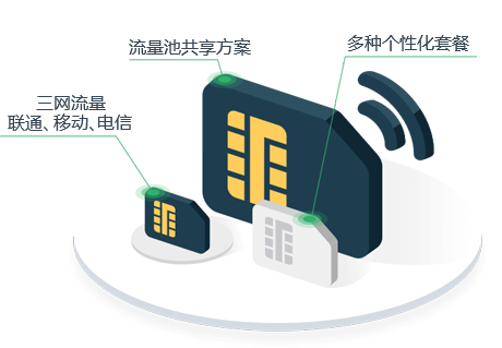 物聯(lián)網(wǎng)卡是什么？什么事物聯(lián)網(wǎng)卡？物聯(lián)網(wǎng)卡的作用有哪些？