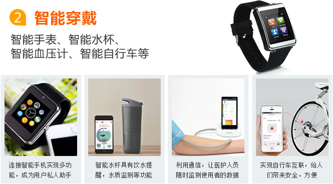 長(zhǎng)沙物聯(lián)網(wǎng)卡應(yīng)用之智能穿戴