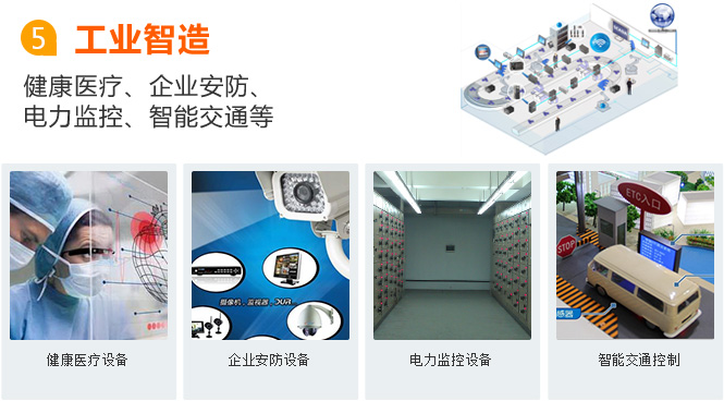 長(zhǎng)沙物聯(lián)網(wǎng)卡應(yīng)用之工業(yè)智造