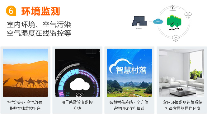 長(zhǎng)沙物聯(lián)網(wǎng)卡應(yīng)用之環(huán)境監(jiān)測(cè)