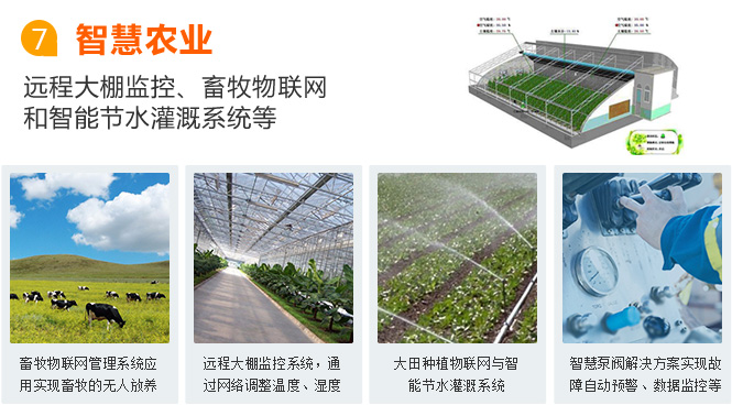 長(zhǎng)沙物聯(lián)網(wǎng)卡應(yīng)用之智慧農(nóng)業(yè)