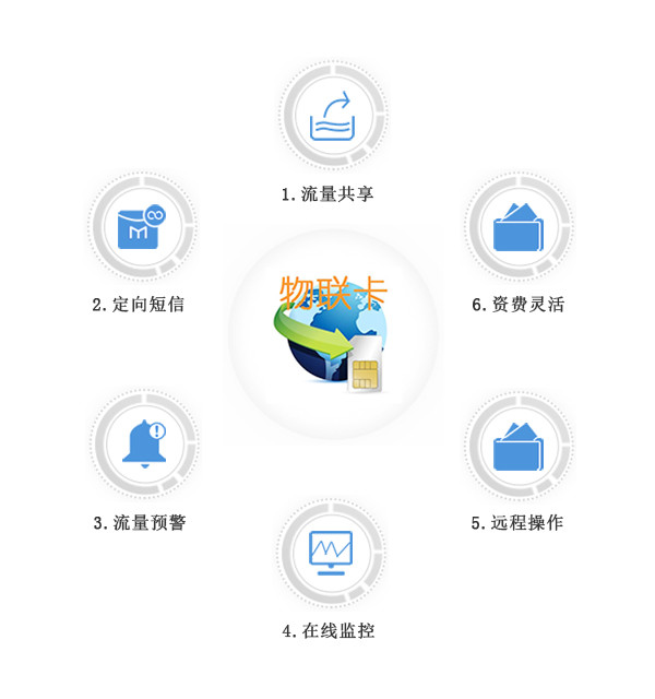物聯(lián)卡、物聯(lián)網(wǎng)卡應(yīng)用案例分割線(xiàn)