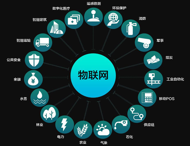 物聯(lián)網(wǎng)卡，不再是遙不可及的概念科技