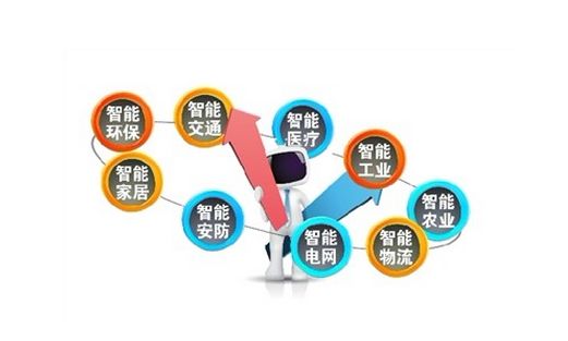 如何尋找物聯(lián)網(wǎng)卡的市場，抓住機遇!